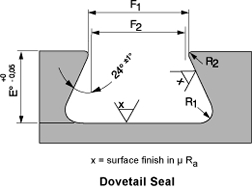 Dovetail Groove Engineering diagram