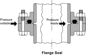 flan seal pressure diagram