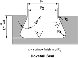 O Ring Groove Dimensions Chart