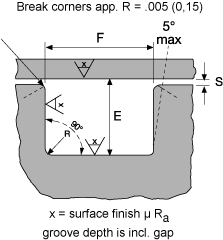 O Ring Groove Sizes Chart Metric