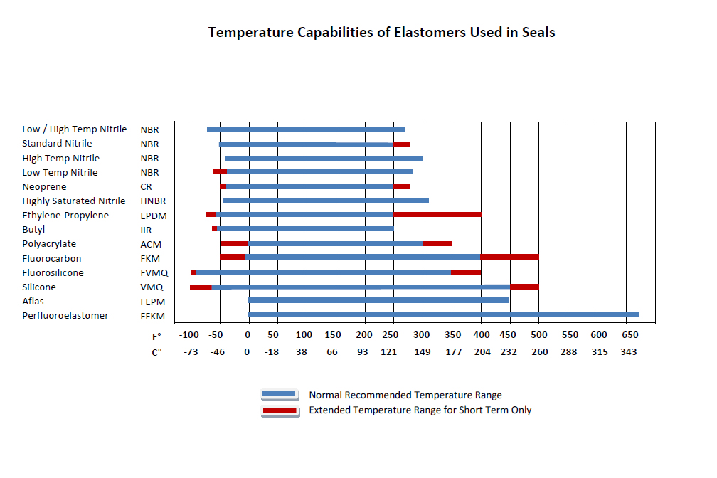 Epdm Compatibility Chart